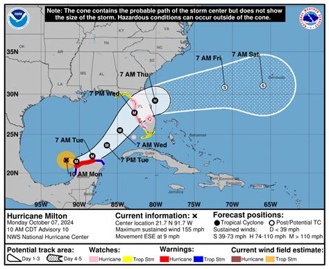 hurricane watxh
